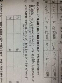 いけしゃあしゃあと図々しい奴だ この文中の いけ しゃあし Yahoo 知恵袋