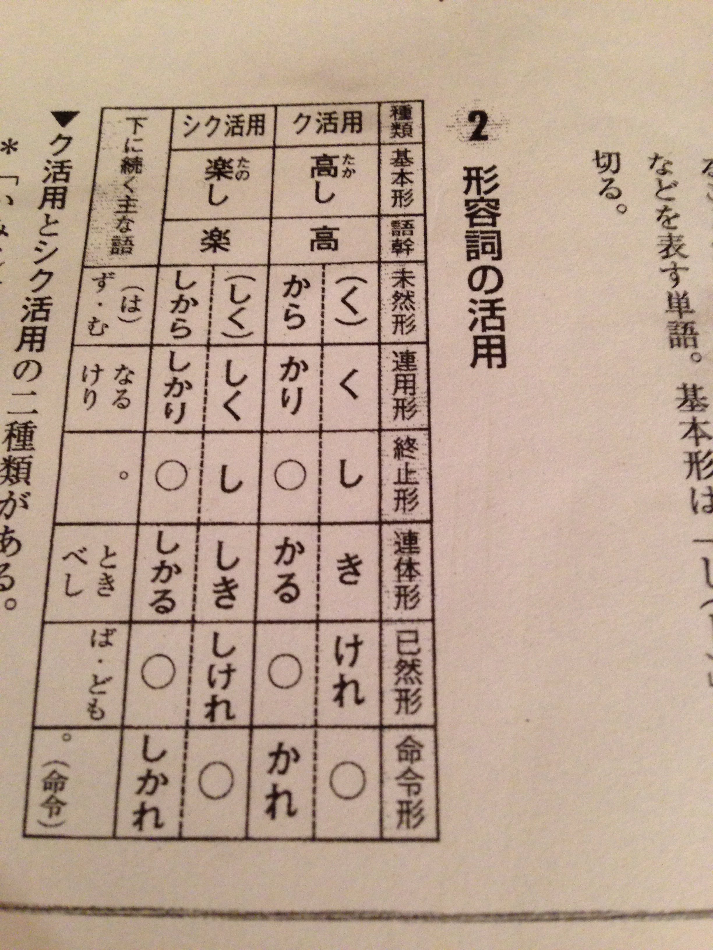 ク 活用 シク 活用