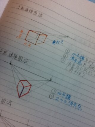 至急 もうすぐ美術のテストがあります そこで 一点透視図法 二点透視図法 Yahoo 知恵袋