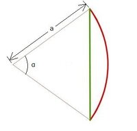 数学 弧度法 半径rの円oで大きさ8の中心角に対する弧abと弦abで囲ま Yahoo 知恵袋