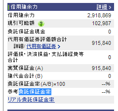 Sbi証券の信用取引について質問です 注文は信用建余力と同額できるので Yahoo 知恵袋