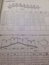 めっちゃ早急にお願いします 工業高校1年です 測量の昇降式野帳とかいうや Yahoo 知恵袋