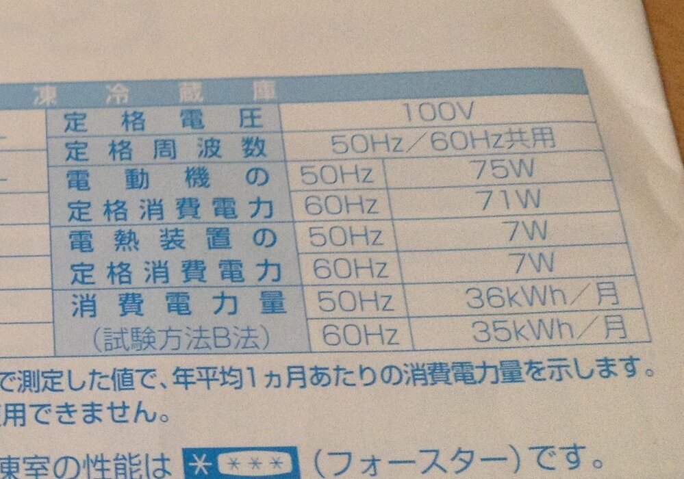 National（現Panasonic）の冷蔵庫NR-B8T3の電... - Yahoo!知恵袋