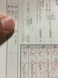 古典の文法なのですが 去ぬはナ行変格活用ですよね では 去るはなに活用 Yahoo 知恵袋