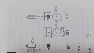 おもりaをつるした図1のばねはかりは 67グラムをしめしています Yahoo 知恵袋