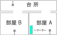 至急 画像を参照の上お答えください 部屋aのクーラーを利用して Yahoo 知恵袋