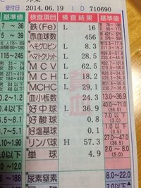 さんまの東大方程式 に出演していた大津高志君って 誹謗中傷を Yahoo 知恵袋