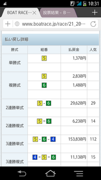 競艇の払戻金について質問です 今日の払戻金一覧を見ていて15万があったので中 Yahoo 知恵袋