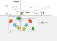 平面図から一点透視図を描くとき どうやって奥行きを決定するのです Yahoo 知恵袋