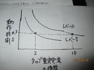 短絡電流のocrのレバー設定について例えばですが画像のようにレバー Yahoo 知恵袋