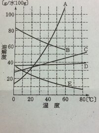 砂糖は再結晶ができないと聞きました 何故そうなるのでしょうか 又 Yahoo 知恵袋