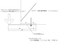 荷重分散 たとえば２ｍ ２ｍの板 たわまない に１点荷重 集中荷重 をか Yahoo 知恵袋