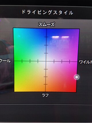 湾岸ミッドナイト5で紫オーラの人に質問です 今オーラが赤っぽい色なんですが紫 Yahoo 知恵袋