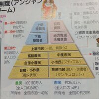 ジー 意味 ブルジョア