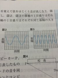 中学生の数学について 有効数字 が全く分かりません 先生にも質問してみた Yahoo 知恵袋