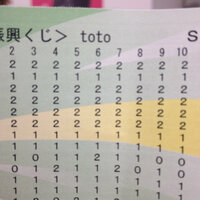 Toto買い方教えて下さい 最近 コンビニでtotoを買い出しました一口 Yahoo 知恵袋