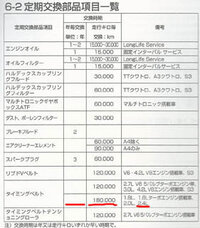 車検でエンジンプラグは必ず点検するのでしょうか ｅ５０ ｅ５１エルグ Yahoo 知恵袋