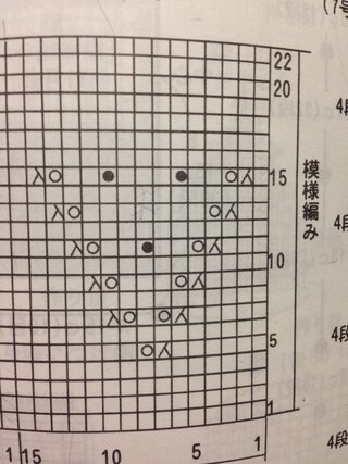 棒針編みでわからない記号があります かけ目と同じ の形ですが 黒丸 Yahoo 知恵袋