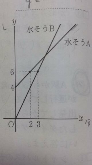 中学二年生の一次関数の利用の問題です 下のグラフは 2つの水 Yahoo 知恵袋