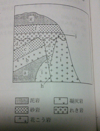 中学理科の地層の問題の解答 解説をお願いします 地層ができた順番を な Yahoo 知恵袋