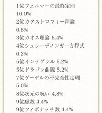 先ほど2ちゃんねるの かっこいい数学用語ランキング みたいなのを Yahoo 知恵袋