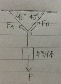 力のつり合い 合力 分力に関する問題です F 10 N のとき F Yahoo 知恵袋