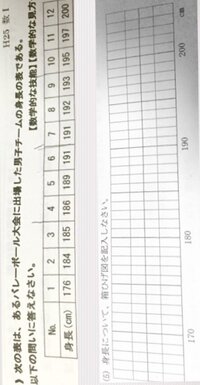 箱ひげ図の書き方がわかりません わかる方 答えお願いしますt T まずデ Yahoo 知恵袋