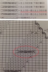 ニットの編み方について質問です 写真に載っている 左上２目一度と左 Yahoo 知恵袋