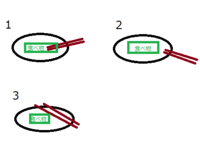 お箸のマナーについての質問です １のように取り箸を置いたら注意をされたのでマ Yahoo 知恵袋