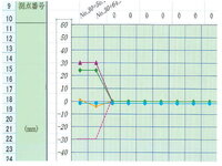 Excel07にて 時間軸の違うデータを同グラフに載せる方法 Yahoo 知恵袋