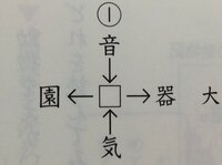 5年生の授業で 5年国語米村図書p124ページ で漢字の読み方と使い方という Yahoo 知恵袋