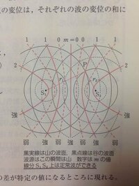 1mmは 何m 1mは 何mm Yahoo 知恵袋