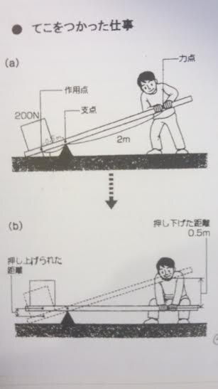 中学理科てこを使った仕事 てこを使った時の仕事の求め方がわかりま Yahoo 知恵袋