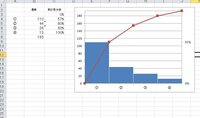 パレート図について質問です エクセル10を使用しています 添付している画 Yahoo 知恵袋