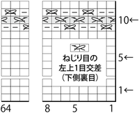 ねじり目の左上1目交差 下側裏目 の編み方について質問させて下 Yahoo 知恵袋