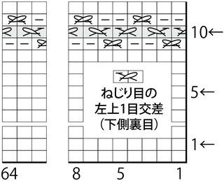 ねじり目の左上1目交差 下側裏目 の編み方について質問させて下 Yahoo 知恵袋