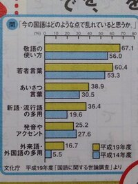 尊敬語 謙譲語 丁寧語などの違いを教えてほしいです 3連休明けに受験があるの Yahoo 知恵袋