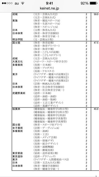 最新の偏差値で成城大学文芸学部って大東文化とか国士舘大学と並んでま Yahoo 知恵袋