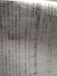 ケルダール法によって得た粗たんぱく質含量は 食品中のたんぱく質含量 Yahoo 知恵袋