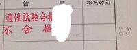 原付の試験落ちてしまいました。
ショックを隠せないですが、受験票を返されたので見てみたら
不合格の横に数字が書かれてました。
この数字は何の数字ですか？
わかる方よろしくお願いしま す。