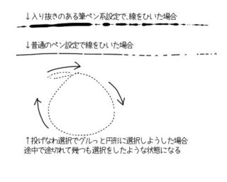 Intuos4のペンタブでちゃんと線が描けません 現在wacomのi Yahoo 知恵袋