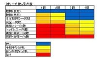 麻雀について質問です 自分はこの押し引きの表を頭に叩き込み麻 Yahoo 知恵袋