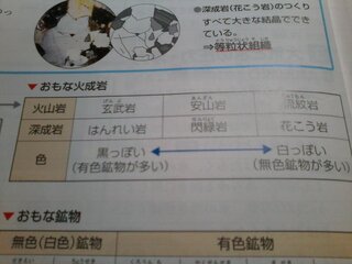 この火成岩のいい覚え方ってありますか 新幹線はかりあげしんかんせん深成 Yahoo 知恵袋