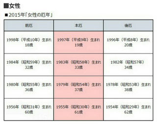 昭和55年 1980年 うまれなんですが 知り合いに 前厄だ Yahoo 知恵袋