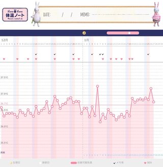 時 日 目 した 期 9 高温 妊娠