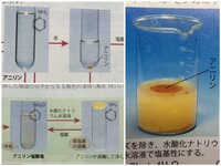 アセトアニリドをニトロ化する際 固体のアセトアニリドに濃硫酸 Yahoo 知恵袋