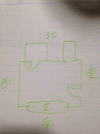 盛り塩について質問です 最近 友人に部屋を盛り塩で清めたりした方が良いよと言 Yahoo 知恵袋
