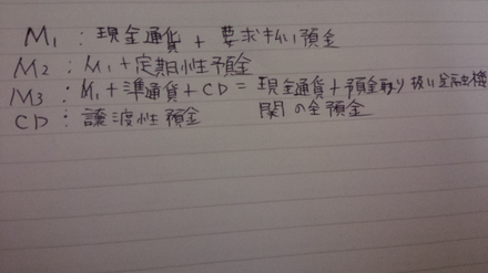 政治経済で質問です マネーストックの記号の意味はどうゆう覚え方をすれば お金にまつわるお悩みなら 教えて お金の先生 証券編 Yahoo ファイナンス