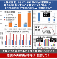 朝日ソーラーの様な太陽光装置を家の屋根に付ける方が減ったのは何故 Yahoo 知恵袋