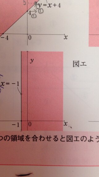 X 1のグラフの書き方を教えてください X 1のグラフは直 Yahoo 知恵袋